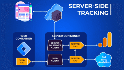 Full server-side tracking setup for website & eCommerce